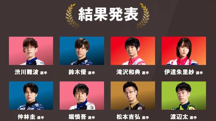 【BS10チャンピオンシップ】Mリーガー予選大会開催！本戦を勝ち取ったのは誰だ⁉