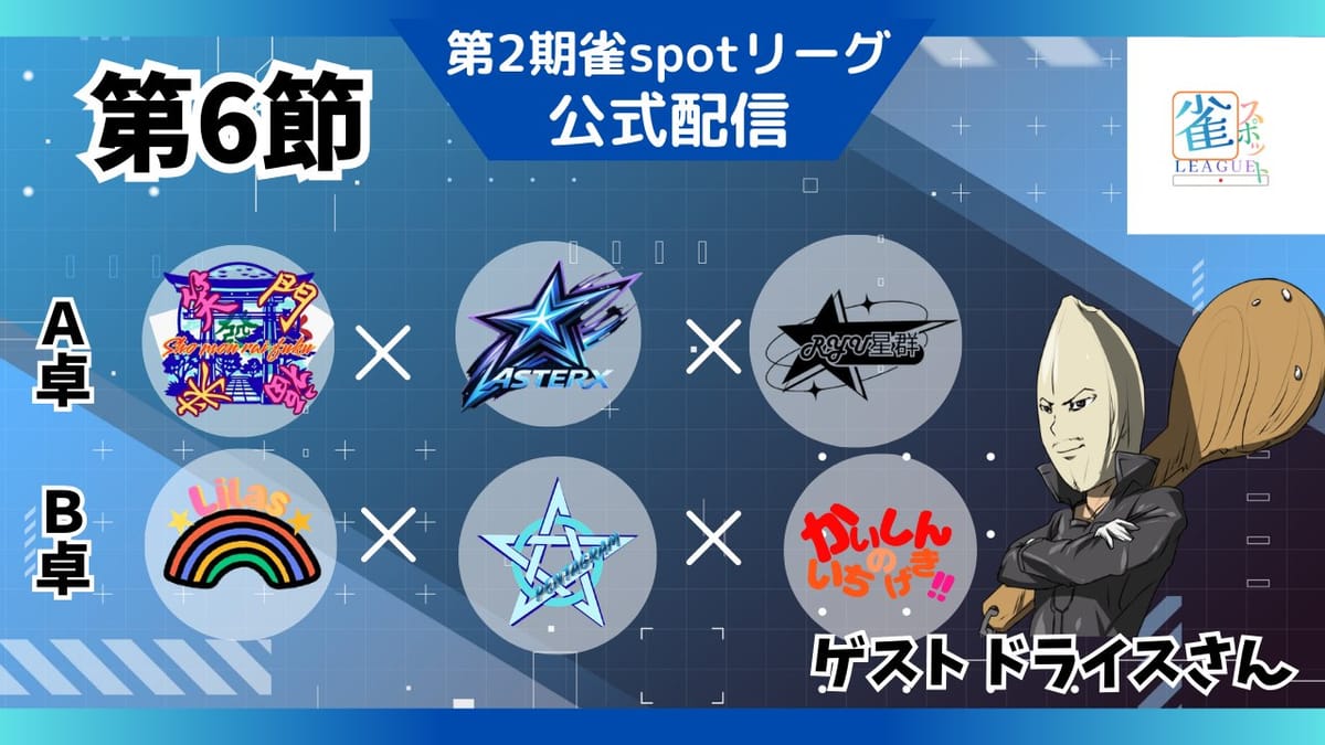 【雀spotリーグ】第6節も数え役満が炸裂！大連荘で14万点超えの特大トップも⁉