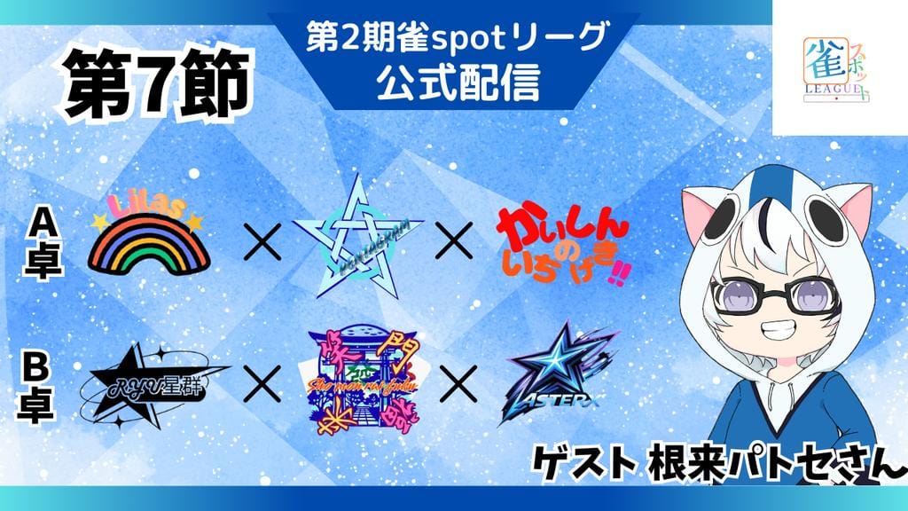 【雀spotリーグ】第7節は数え役満が炸裂しまたも大荒れ、ポイントも大きく動く！