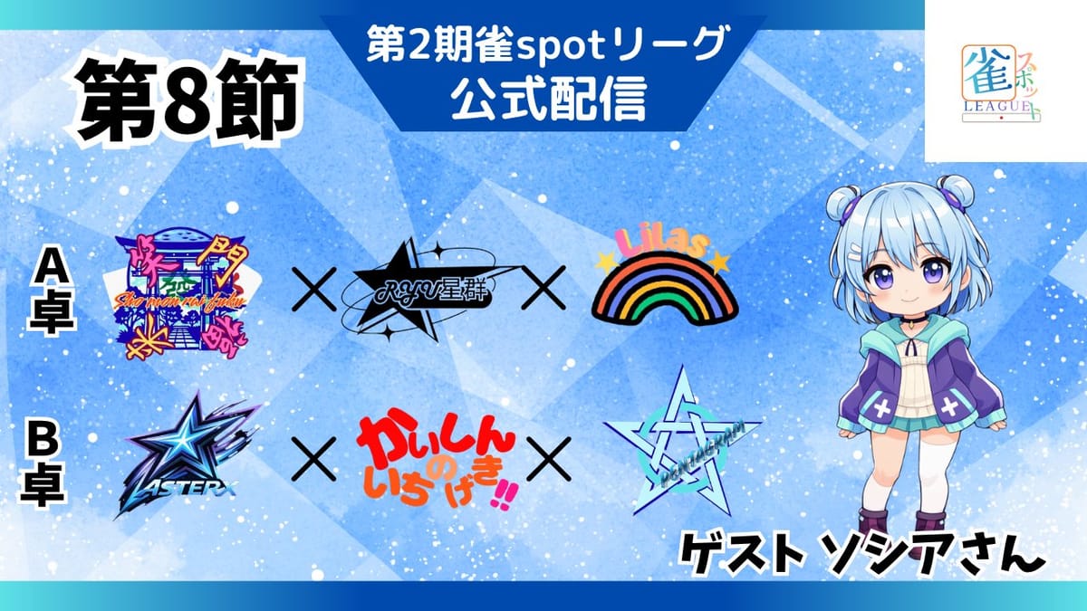 【雀spotリーグ】第8節は連荘多く100000点近い持ち点が続出⁉