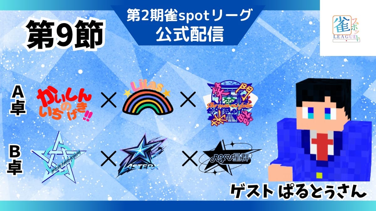 【雀spotリーグ】第9節は100000点トップからトップからラスまでが5100点差の接戦まで大激戦に！